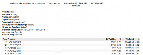 03 relat vendas Roma ranking vendas Produto.png