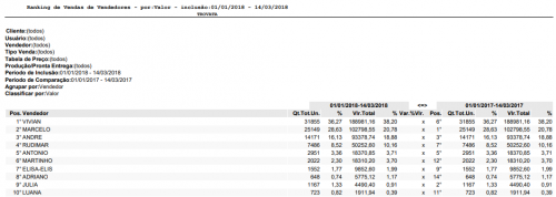 03 relat vendas Roma ranking vendas Vendedores.png