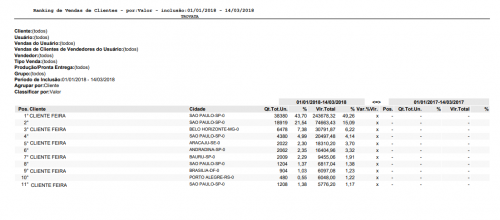 03 relat vendas Roma ranking vendas clientes.png